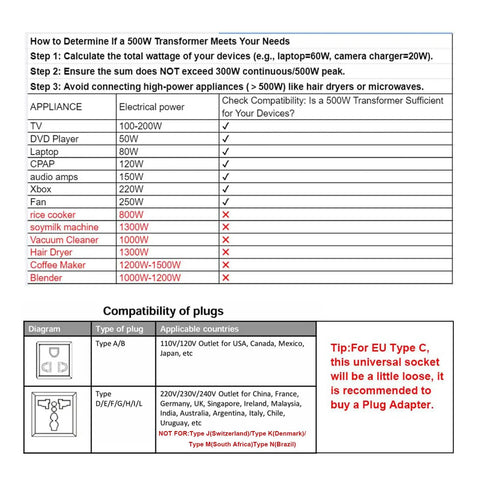 Compatibility chart for 500W Voltage Transformer Power Converter 110V To 220V And 220V To 110V Step Up Down Travel Converter
