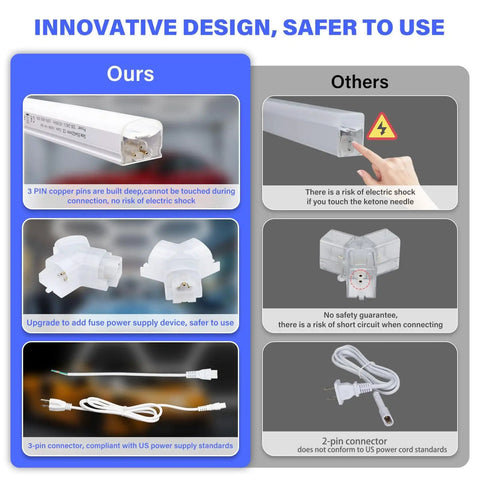 Comparison chart of LED light connectors highlighting safety features in the 'Ours' section versus potential risks in 'Others' section.