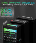 Compact Twelve Point Eight Volt 100Ah LiFePO4 Battery Mini Group 24 With 100A BMS Low Temp Protection on display with size comparison