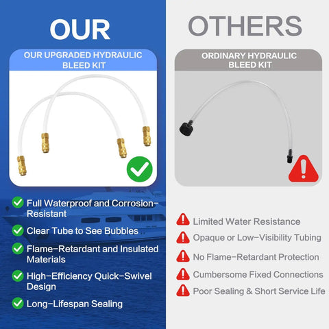 Comparison of marine hydraulic steering bleed kit showing features and benefits of leak-proof quick connect design