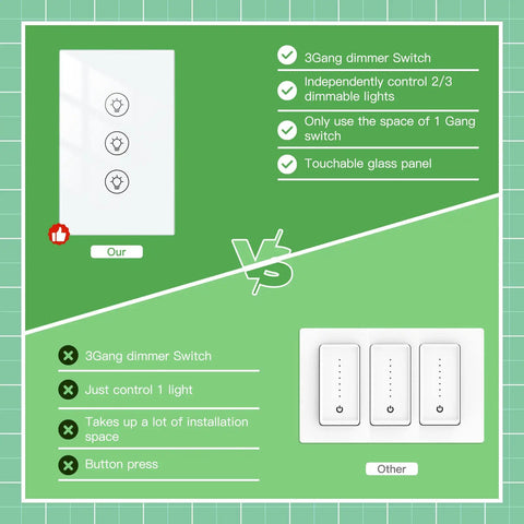 Comparison of Three Gang Smart Dimmer Switch with single vs. multiple control, neutral required, 2.4G WiFi, Alexa, and Google Home