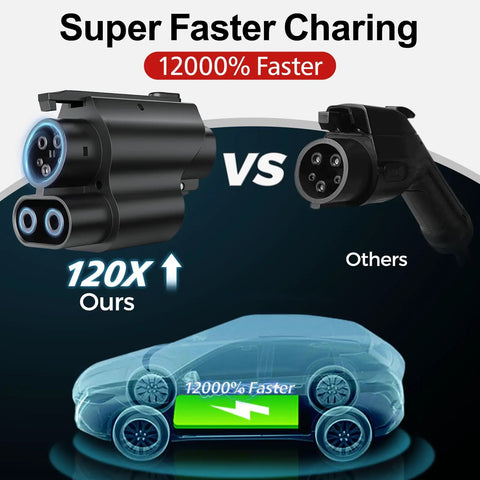 Nacs To Ccs1 Adapter For Tesla Superchargers Bringing Hella Smooth 300Kw Dc Fast Charging to EVs, showing charging speed comparison.