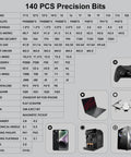 Infographic showing 140 precision bits for 153 In 1 Magnetic Pro Grade Precision Screwdriver Set with uses for electronics repair