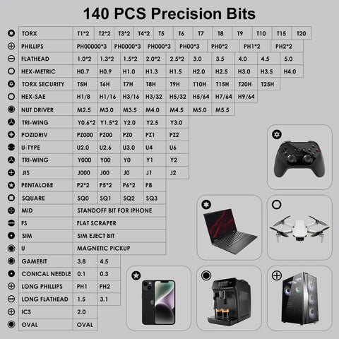 Infographic showing 140 precision bits for 153 In 1 Magnetic Pro Grade Precision Screwdriver Set with uses for electronics repair