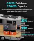 12V 200W Solar Panel Kit With Battery And Inverter For RV Off Grid No Hassle Setup Includes 2x100W Panels, shown on RV roof.