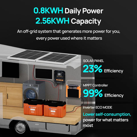 12V 200W Solar Panel Kit With Battery And Inverter For RV Off Grid No Hassle Setup Includes 2x100W Panels, shown on RV roof.