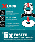 Infographic showing X-Lock system for 5x faster accessory changes on 4-1/2 inch masonry blade.