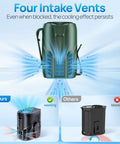 Hands Free Waist And Neck Fan With 14000 RPM Brushless Motor, showing four intake vents and comparison with other fans.