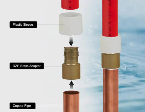 Diagram showing Ten Piece PEX A To Three Quarter Inch Female Sweat Adapters F1960 Expansion Fittings with sleeve and pipe connection.