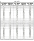SPZ V-Belt pitch length chart for Ultra Tough Narrow V Belt For High Speed Machinery, Oil Resistant Rubber Transmission Belt.