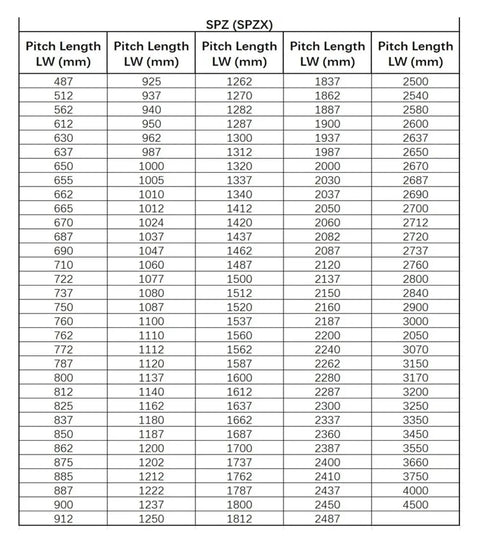 SPZ V-Belt pitch length chart for Ultra Tough Narrow V Belt For High Speed Machinery, Oil Resistant Rubber Transmission Belt.
