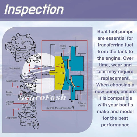 Diagram explaining Two Pack Yamaha Outboard Fuel Pump Kit for 115 to 300 HP Boats Replacement 6E5-24410-03 components.