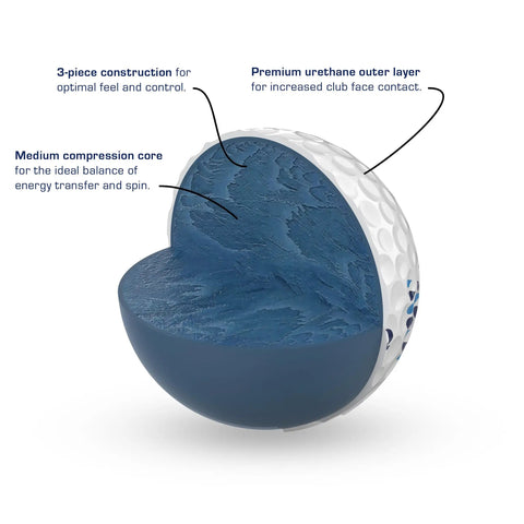 Cross-section of No-Nonsense 3 Piece Urethane Golf Ball With Spin And Feel, showcasing core and urethane cover labels