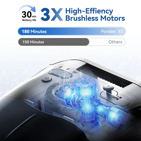 X5 Cordless Robotic Pool Vacuum With Smart Navigation For Inground Pools, 3X high-efficiency brushless motors detail