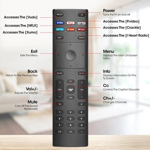 Three Pack Replacement Remote For All Smart TV Models Universal Backup Remote Control with labeled buttons and features guide.