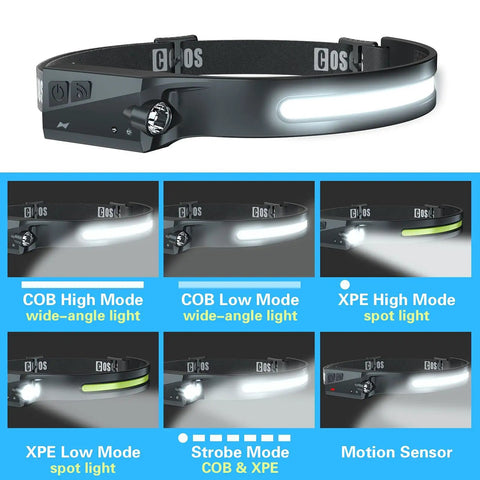 Rechargeable LED Headlamp With 1000 Lumen Bright Beam, Sensor Mode, 230 Degree Wide Illumination And Focused Spot, Ultra Lightweight 2.4 Oz Head Torch For Camping Running And Hiking No Clip showing various light modes including COB and XPE.