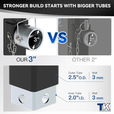 Comparison of 3-inch and 2-inch tubes used in Rugged 8000 Pound Pipe Mount Tongue Jack With 15 Inch Lift And Adjustable Drop Leg Swivel Weld On Trailer Jack For RV Boat And Utility Trailers Extension From Twenty Four And A Half To Thirty Nine And A Half Inches Heavy Duty Lift.