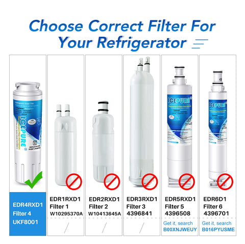 Guide showing Replacement Refrigerator Water Filter 4 UKF8001 Series Fits for selecting correct filter model.