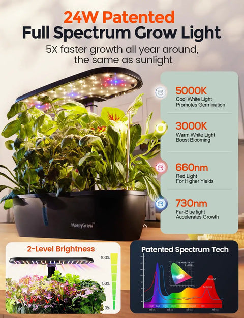 Smart Indoor Garden Kit with 24W Full Spectrum Grow Light 15 Pods Hydroponic System displaying herb growth.