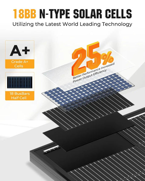 Beefy 200W N Type Monocrystalline Solar Panel For Roof RV Boat Off Grid Power 25 Percent Efficient 12V PV Module showcasing 18BB cells.