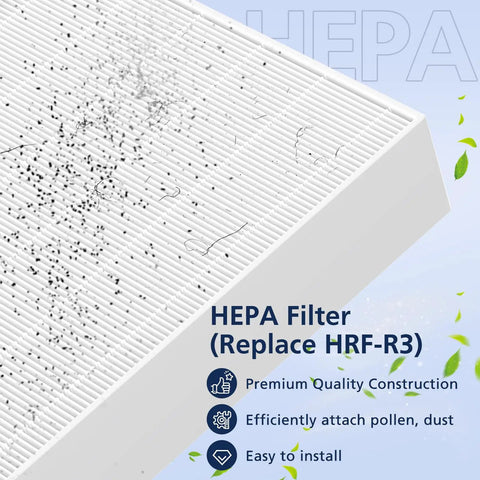 Close-up of HEPA filter from All-In-One Replacement HEPA Filter Kit For HPA300 Series showing dust particles and features text.