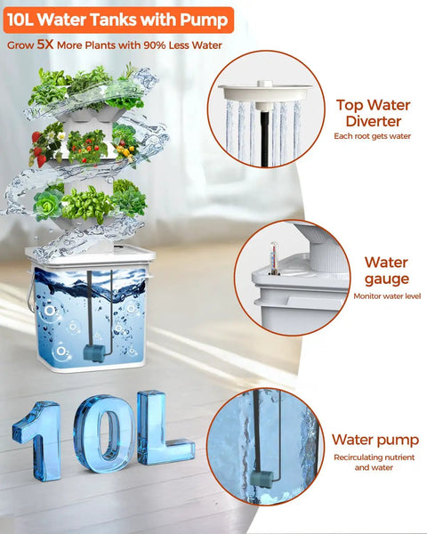 18 Plant Hydroponic Growing System Kit With Tower Indoor Garden 10 Liter Large Capacity Water Tank Circulation details