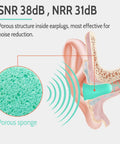 Diagram showing porous foam inside Ultra Soft Foam Ear Plugs For Sleep And Travel, 38dB Noise Reduction, 60 Pairs Value Pack.