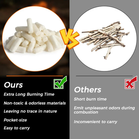 Comparison of Fast Fire Starter Kit with 25 Fire Plugs for Quick Campfire Ignition to traditional kindling.