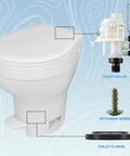 Freeze Resistant RV Toilet Water Valve Kit For Aqua-Magic V High And Low RV Toilets with valve, screw, and flange details.