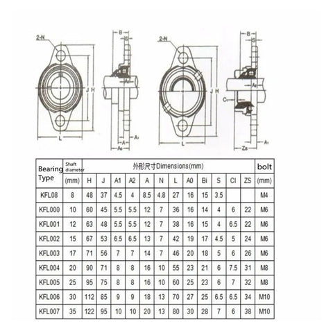 Heavy Duty Pillow Block Bearing Set With 4 Units Covers 8mm And 12mm Fits KFL Shaft Rock Solid Durability For Gearheads Building Sick Machine Rigs Get Insane Value On This Smooth Rolling Setup That Keeps Things Flawless. KFL bearing dimensions chart