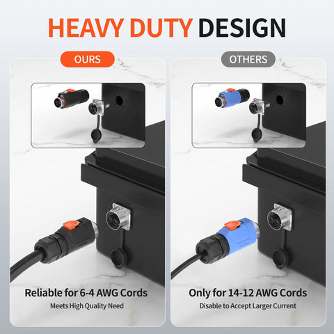 Comparison of 100 Amp Trolling Motor Plug and Receptacle Set With Fast Locking 2 Pin Circular Connector for 6-4 AWG Wire