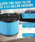 3-Layer Fine Dust And Dirt Wet Dry Vac Filter Replacement For 3-4.5 Gallon Portable Vacs showing product benefits.