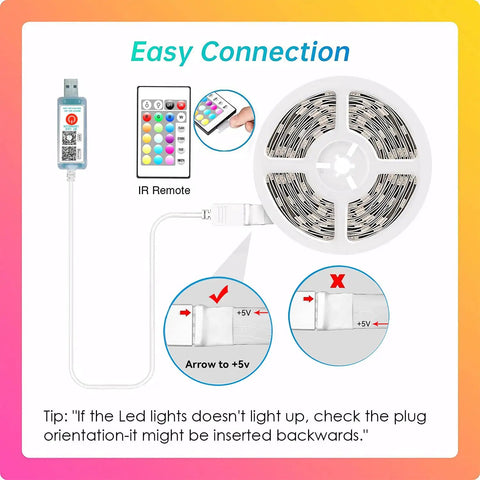Diagram showing 100Ft USB Powered RGB LED Strip Lights With Music Sync Bluetooth App Control and IR Remote, plug orientation guide.