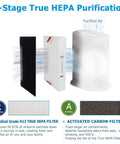 Replacement Filter Set For Honeywell Air Purifier HPA100 HPA094 HPA3100 HPA5100 Series with H13 Grade R Filter and Carbon Pre Filters