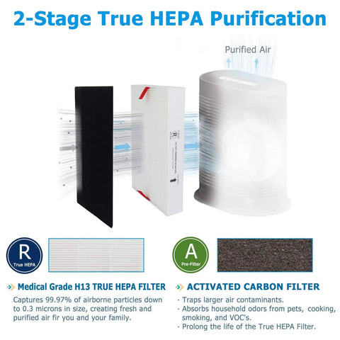 Replacement Filter Set For Honeywell Air Purifier HPA100 HPA094 HPA3100 HPA5100 Series with H13 Grade R Filter and Carbon Pre Filters