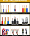 Various types of wires including copper, sheathed, flexible, hard, engineering cables, and aluminum wires.