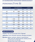 Chart showing specifications for standard round knockout punches, type D, listing conduit sizes, hole sizes, and capacities.