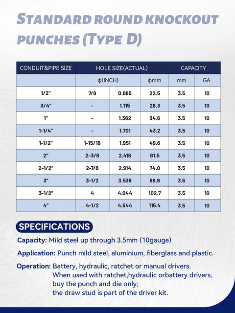 Table of standard round knockout punches with sizes and specifications for hydraulic knockout punch kit for electrical conduit.