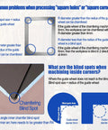 Diagram explaining blind spots in chamfering for square holes using Ultra Lightweight Portable Mini Pneumatic Chamfering Machine.