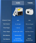 Comparison chart of Professional 2 Liter Ultrasonic Jewelry Cleaner With 40 KHZ Frequency 100 Watt Heater specifications.