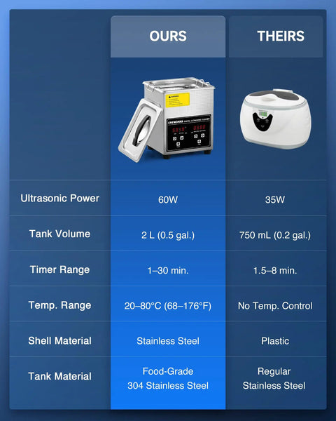 Comparison chart of Professional 2 Liter Ultrasonic Jewelry Cleaner With 40 KHZ Frequency 100 Watt Heater specifications.