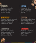 Image showing flavor profiles of Vaniglia, Brazil, Caramello, Verona, Cioccolato, and Colombia coffee blends, with coffee bean icons.