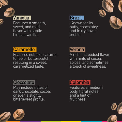 Image showing flavor profiles of Vaniglia, Brazil, Caramello, Verona, Cioccolato, and Colombia coffee blends, with coffee bean icons.
