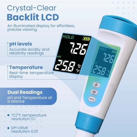 Close-up of No Fuss PH Meter With Spear Probe showing crystal-clear backlit LCD displaying pH and temperature readings.