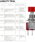 Reliability trial chart with 6 Pin Momentary Push Button Switch NO NC With Red Cap 3 Pack For AC 120V 5A Or 250V 2A