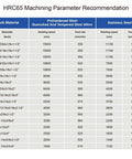 HRC65 machining parameter chart for carbide end mills; shows diameters, speeds, feeds for stainless and hardened steel.