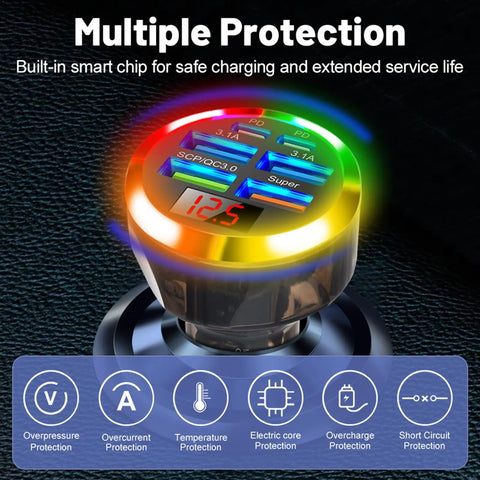 Heavy Duty USB C Car Charger Adapter With Built In Volt Meter And Voltage Display showing multi-port design with volt display.