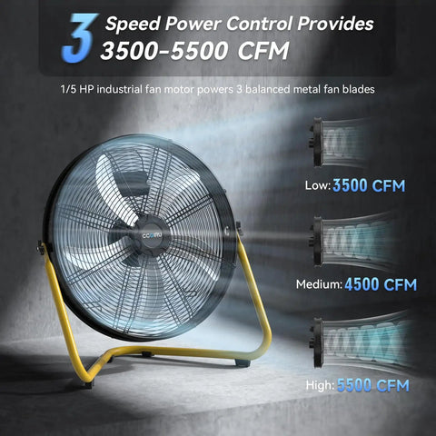 20 Inch High Velocity Floor Fan With Wall Mounting System Powerhouse Air Mover For Workshop Garage And Warehouse 3 Speed Control 3500 CFM 4500 CFM 5500 CFM UL Safety Listed displayed with speed settings