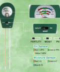 All In One Soil Tester For pH, Moisture, And Fertility With Fast Accurate Readings For Indoor Outdoor Gardens Battery Free Meter