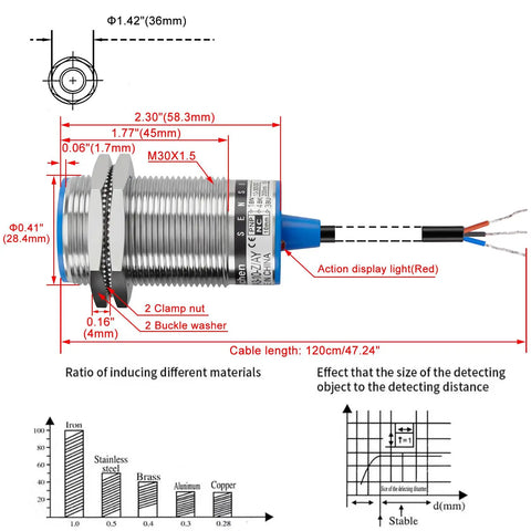 Diagram of Shielded M30 Inductive Proximity Sensor Switch LJ30A3 10 Z AY, showcasing dimensions and wiring, rugged industrial use